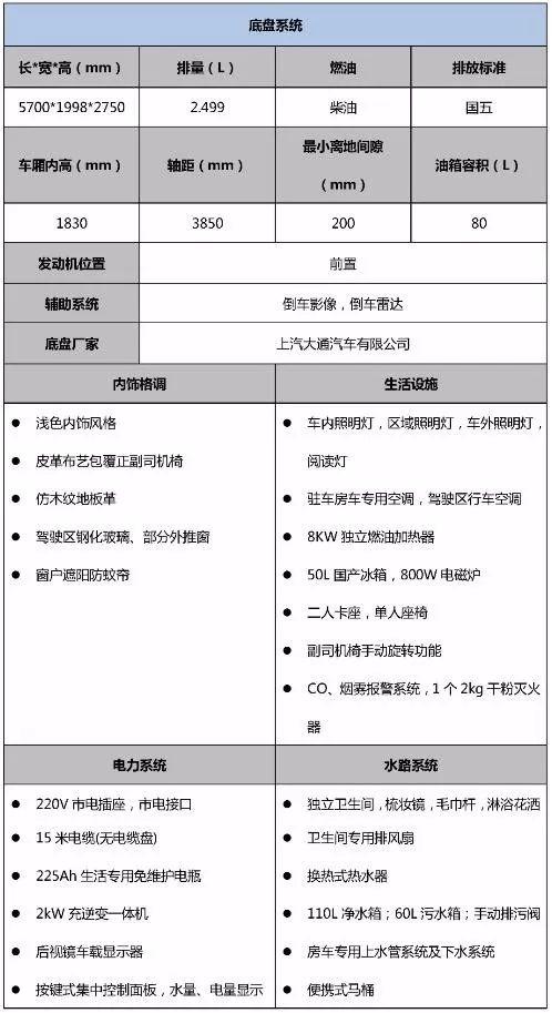宇通感恩系列大通B型房车上市，性价比超高