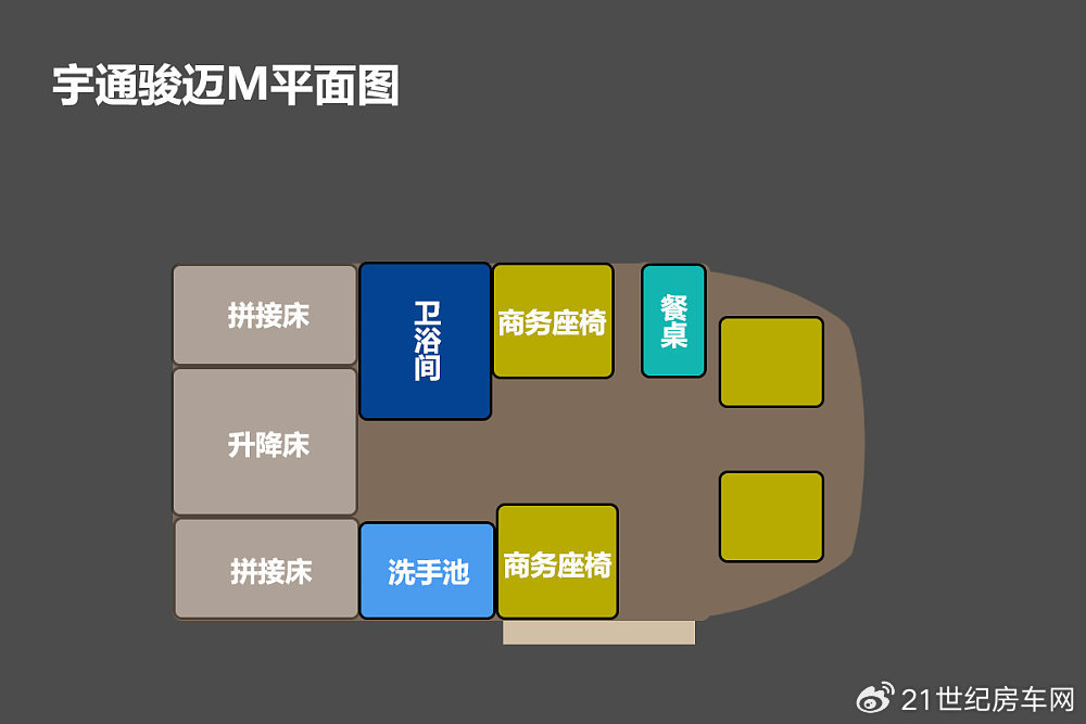 房车大厂新动作，奔驰四驱B型车正式上市！实拍宇通骏迈M