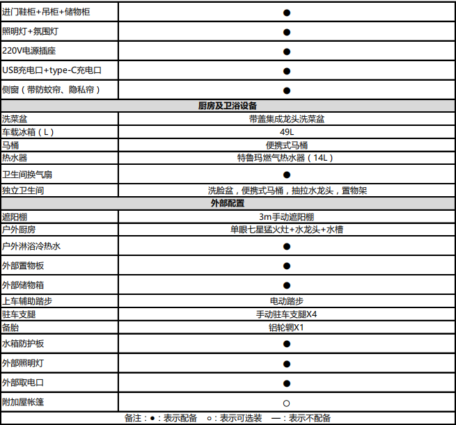 上汽大通探索家X30全地形拖挂房车