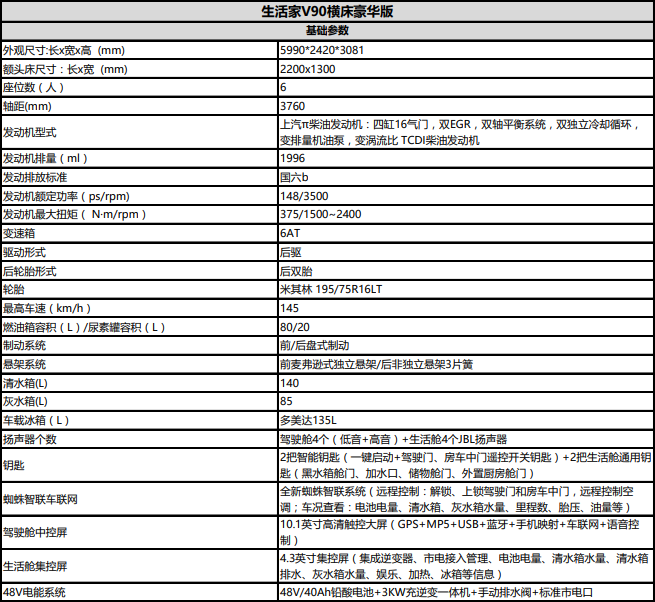 大通生活家V90别墅版房车