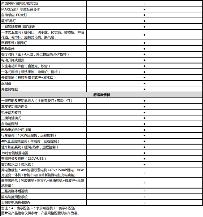 大通生活家V90别墅版房车