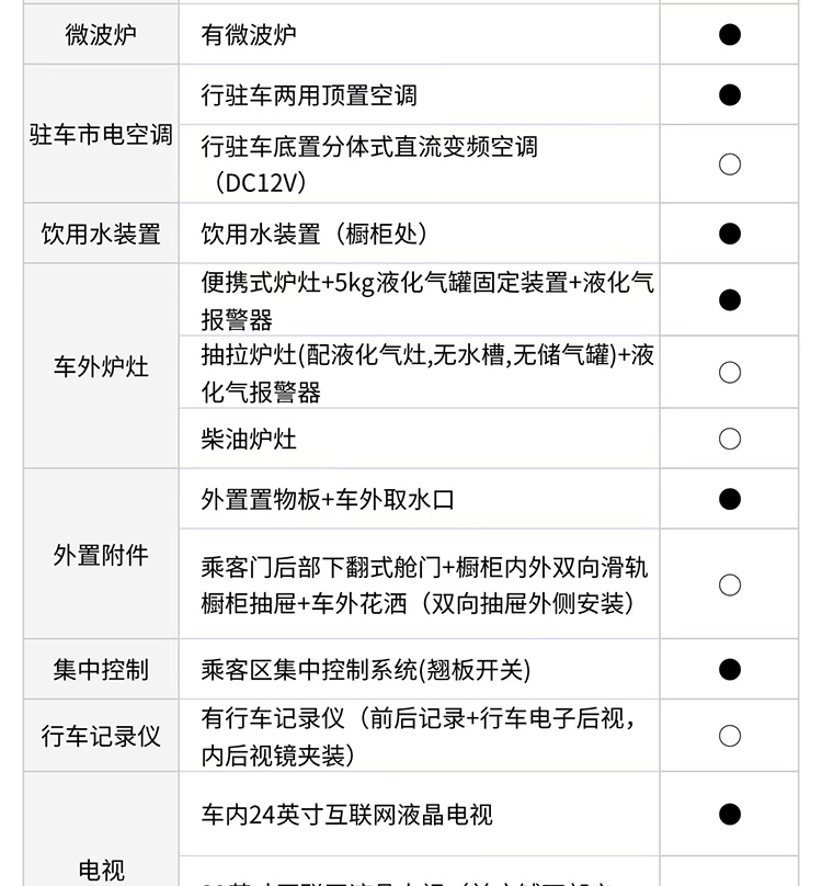 宇通C530大玩家定制版房车