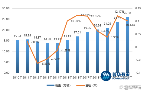 房车行业竞争态势及特点发展概况及前景