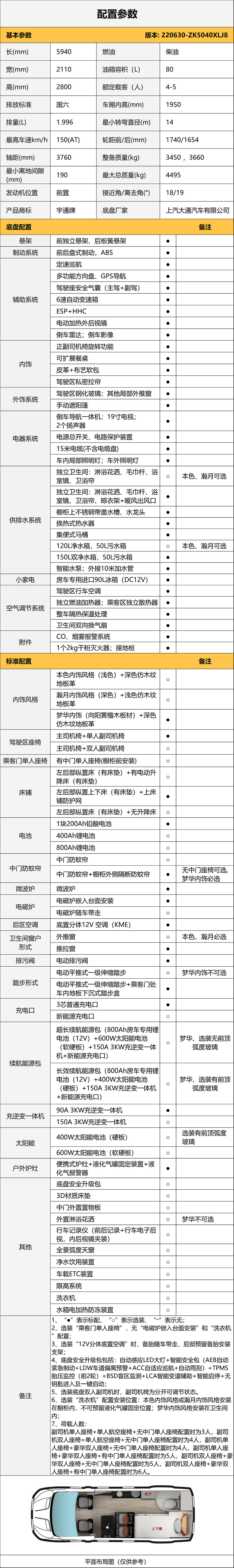 便利升级、超值之选——宇通B311纵置床布局房车
