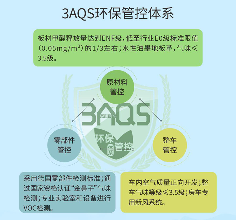 便利升级、超值之选——宇通B311纵置床布局房车