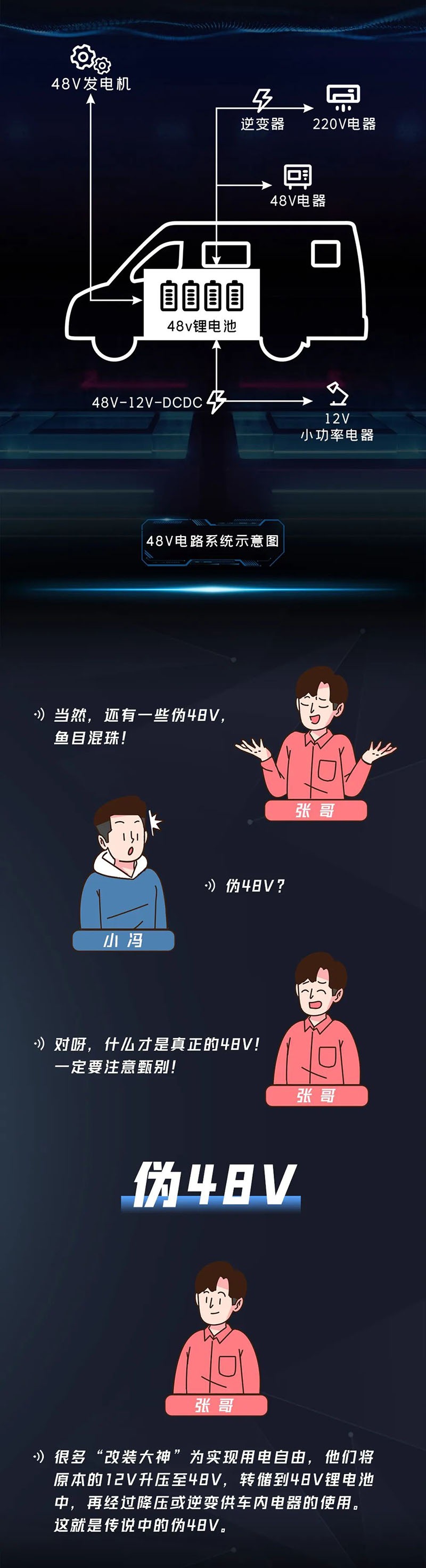宇通房车48V电路系统即将亮相，拒绝用电焦虑，带你一探究竟!