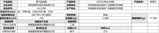 第356批房车公告，20款新车即将上市，申报数量大幅减少