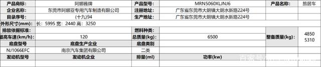 第356批房车公告，20款新车即将上市，申报数量大幅减少