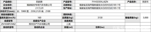 第356批房车公告，20款新车即将上市，申报数量大幅减少