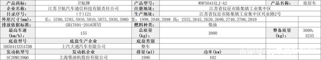 「房车公告」第357批旅居车公告，34家房车企业申报40款新车