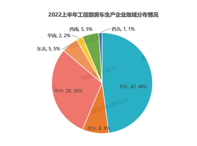 2022上半年房车公告：94家房车厂家申报196款新车，数量大幅减少