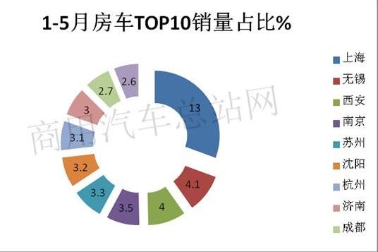 政策市场双驱动，2020房车迎来发展新机遇