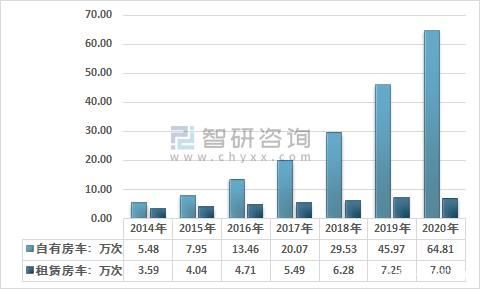 露营之后，房车出圈还有多远？