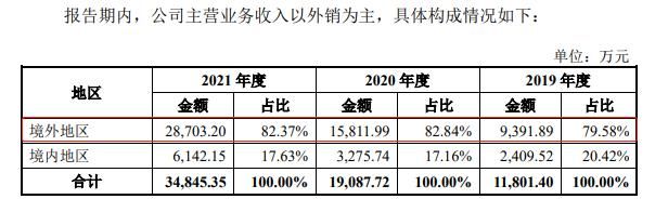 露营之后，房车出圈还有多远？