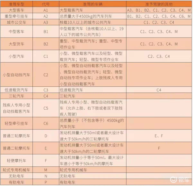 带您全面了解拖挂房车，关于拖挂式房车上牌上路的政策汇总