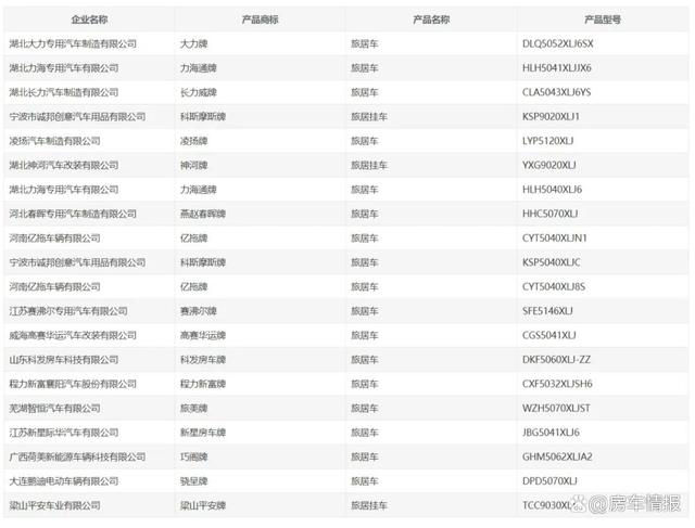 工信部新车公示！江淮主机厂入局房车，解放插混新能源轻卡来袭