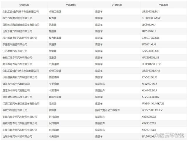 工信部新车公示！江淮主机厂入局房车，解放插混新能源轻卡来袭