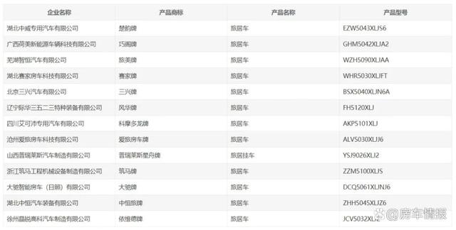 工信部新车公示！江淮主机厂入局房车，解放插混新能源轻卡来袭