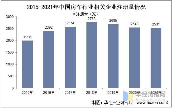 2022年中国房车上下游产业链、市场竞争格局及发展趋势