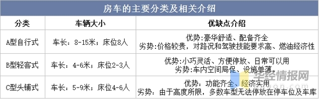 2022年中国房车上下游产业链、市场竞争格局及发展趋势
