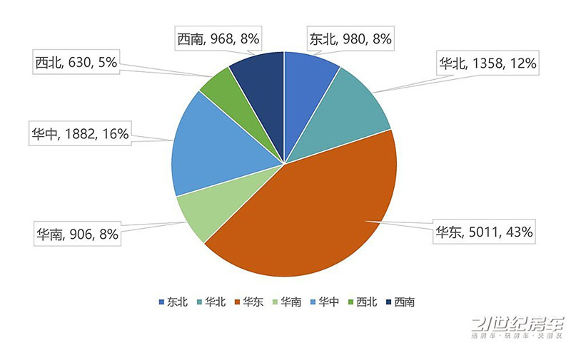 不容易！2022年国内自行式房车销量出炉，同比下降11%