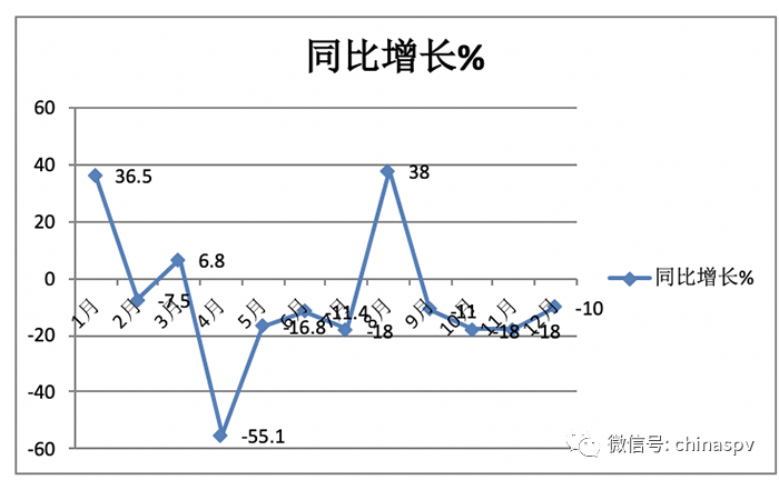 2022年房车市场：累销11391辆降9%, 大通、宇通居冠、亚军