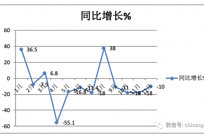 2022年房车市场：累销11391辆降9%, 大通、宇通居冠、亚军