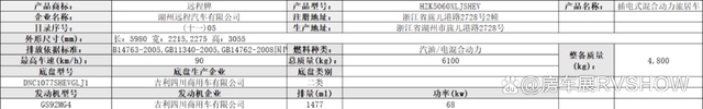 「房车公告」2023年2月368批公告，新增33款新车，还有新能源房车