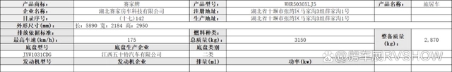 「房车公告」2023年2月368批公告，新增33款新车，还有新能源房车