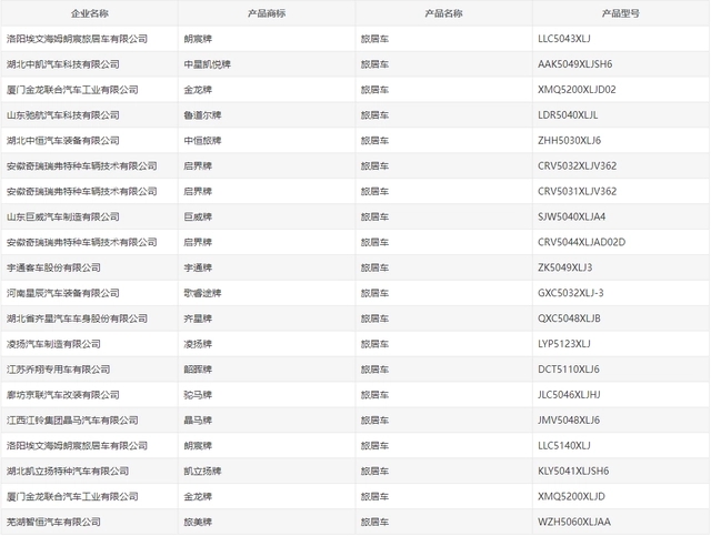 宇通斯宾特B型房车领衔——369批《道路机动车辆生产企业及产品公告》