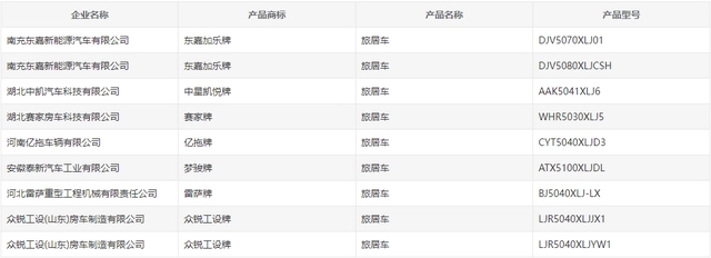 宇通斯宾特B型房车领衔——369批《道路机动车辆生产企业及产品公告》